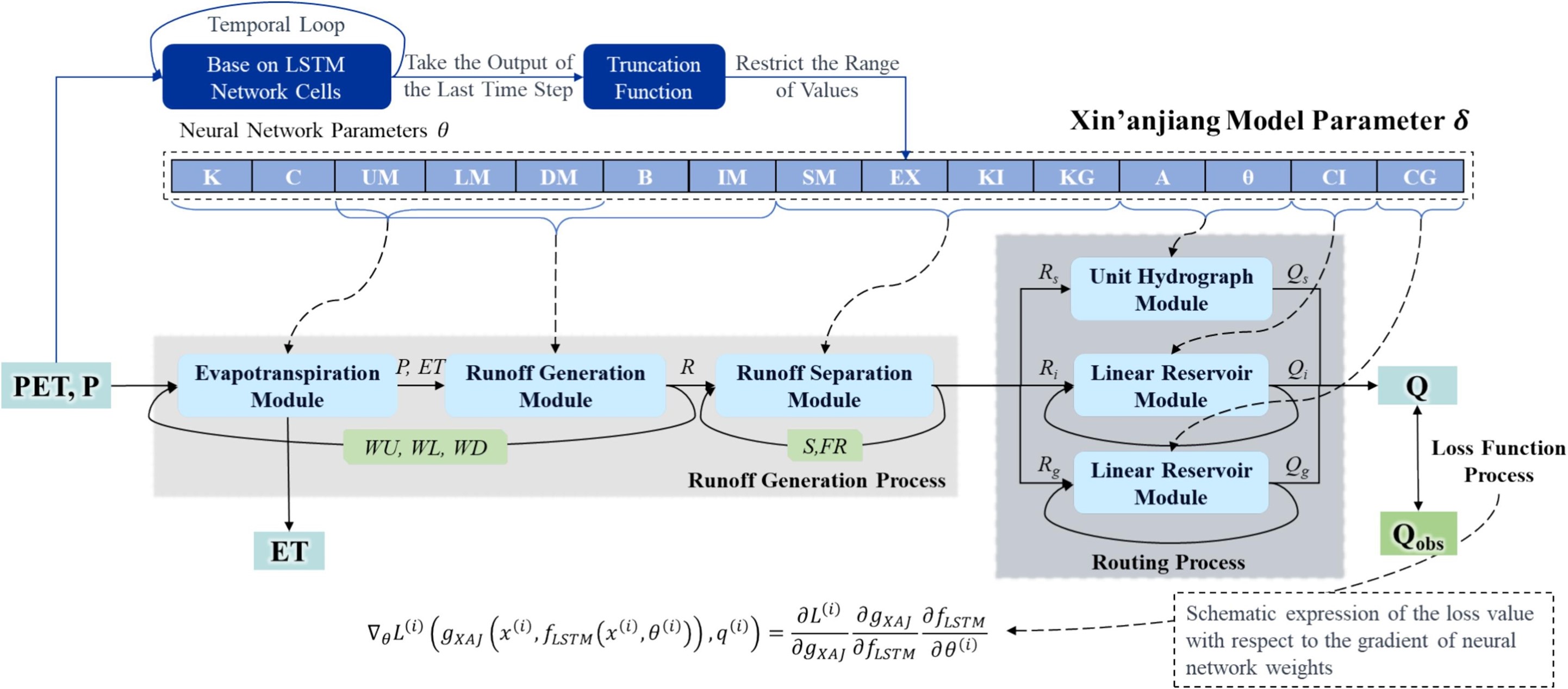 Model Architecture